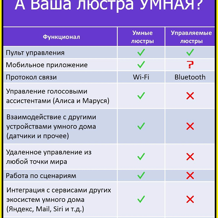 Люстра Citilux CL713A40G